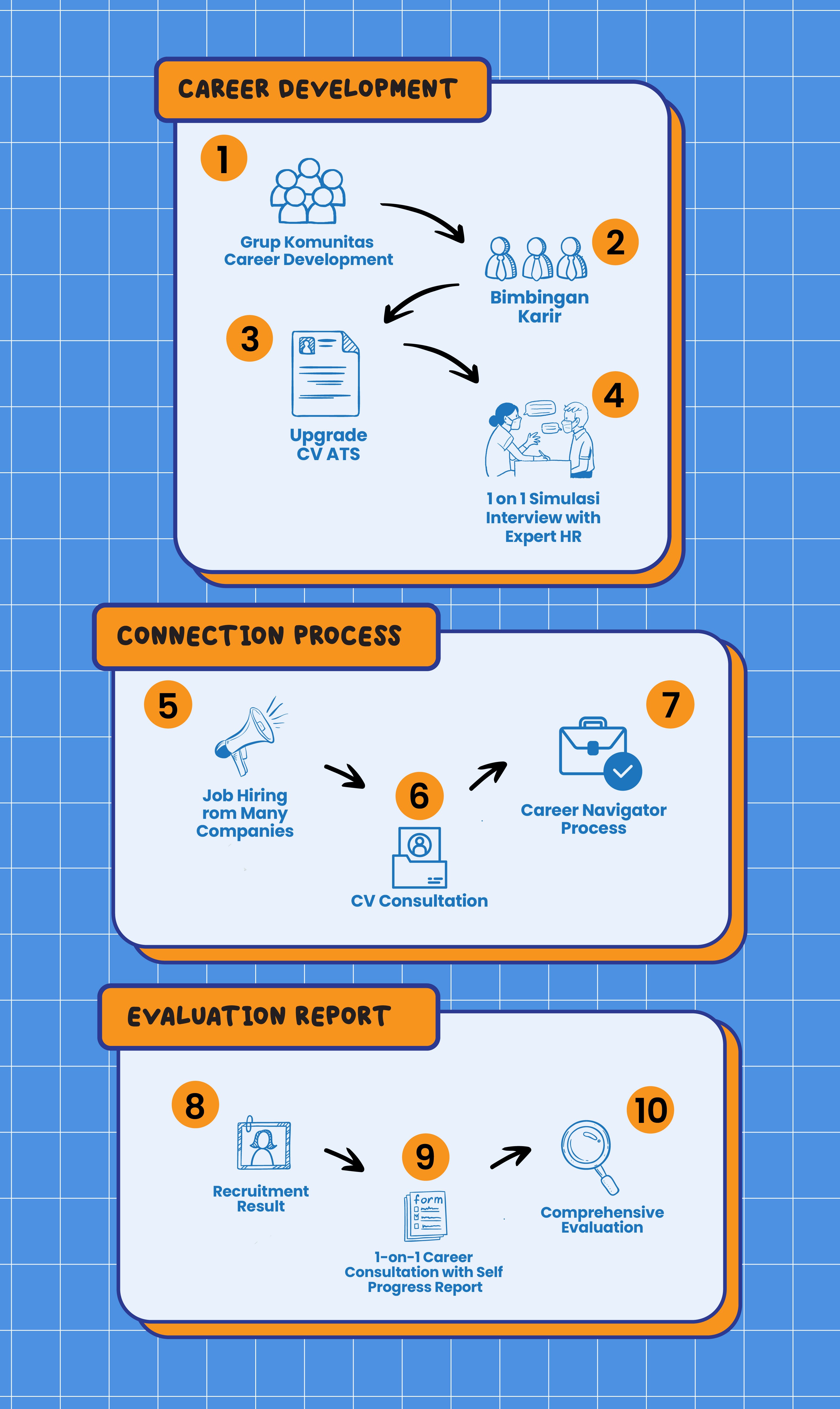 gambar career Support
