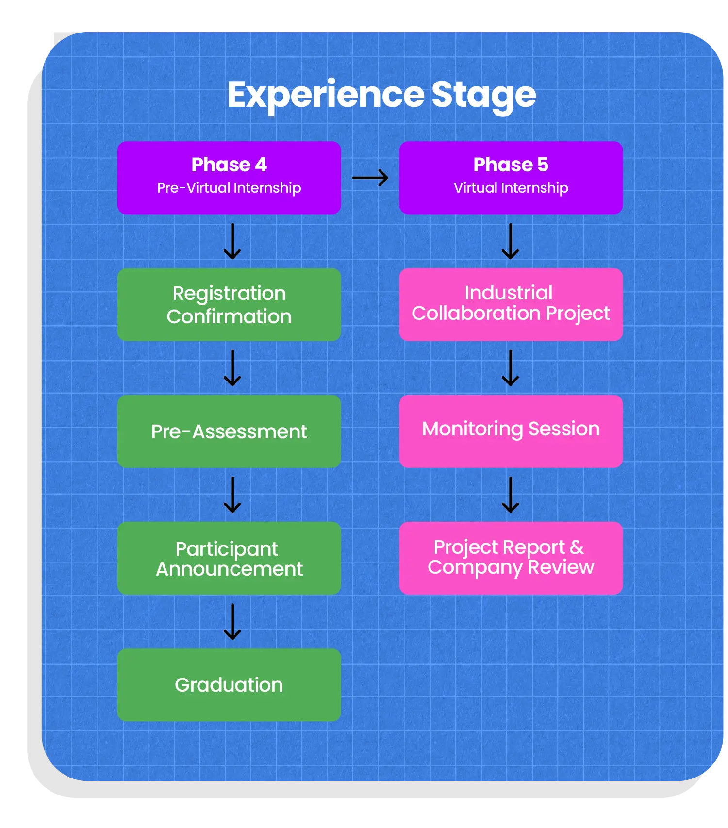 gambar Experience Stage Intensive Bootcamp