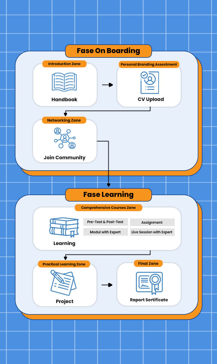 gambar career Support