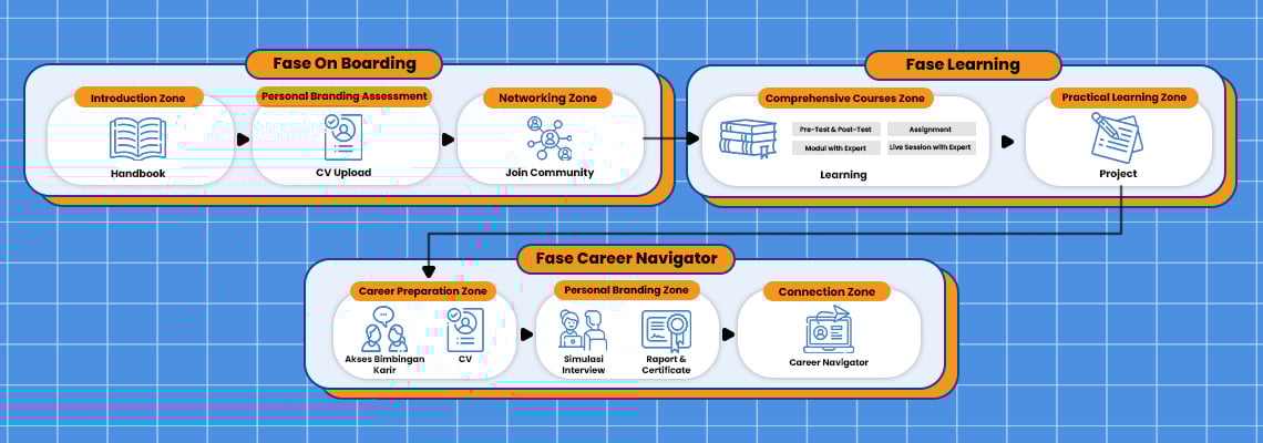 gambar career Support