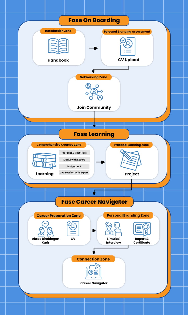 gambar career Support